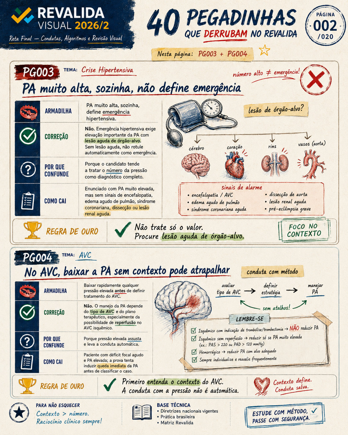 Pegadinha clínica 2