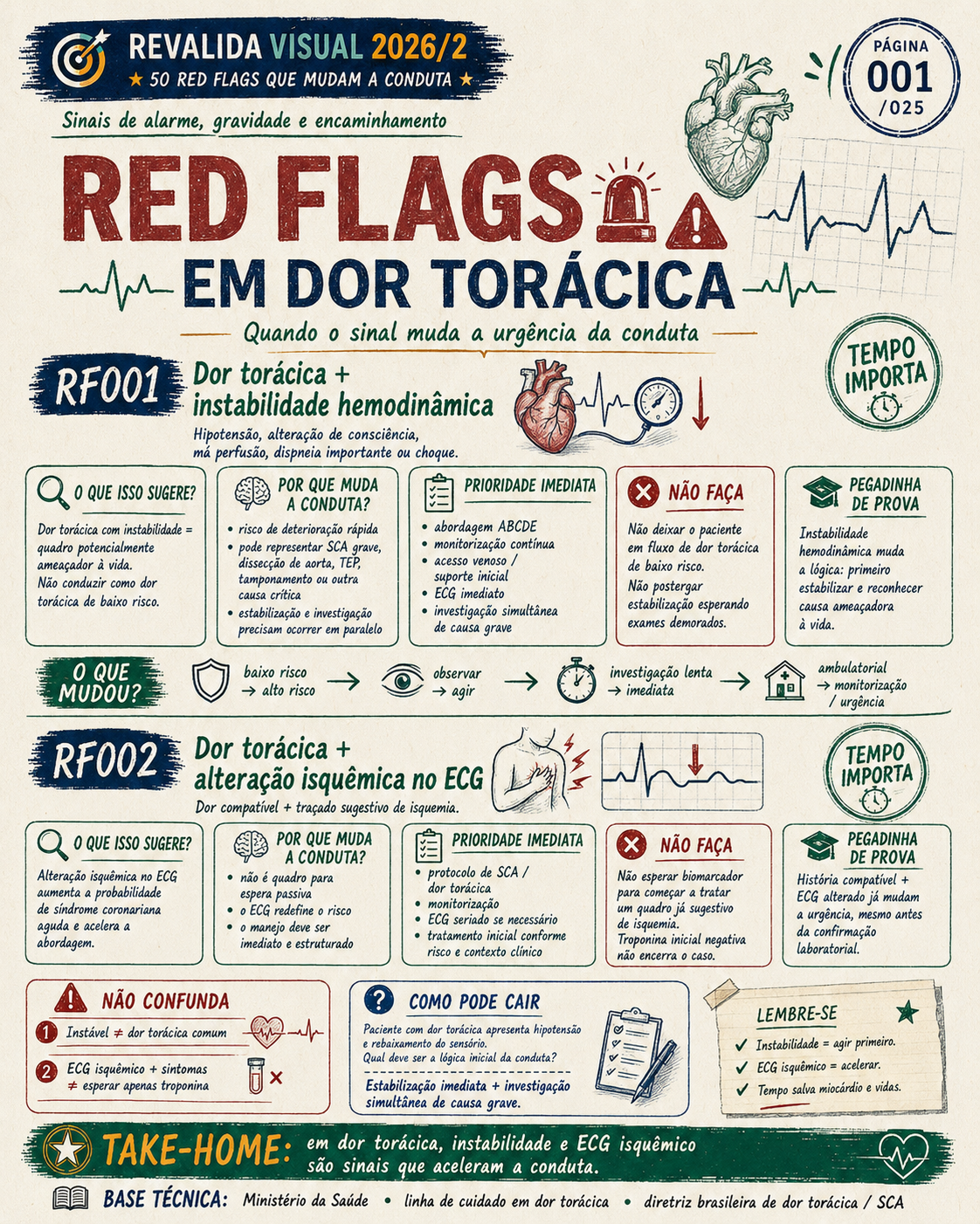 Red flag 1