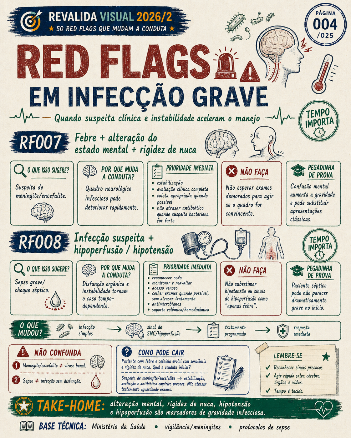 Red flag 4